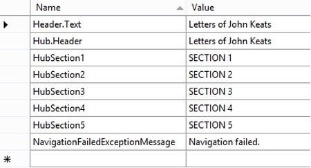 Working with Phone Resources